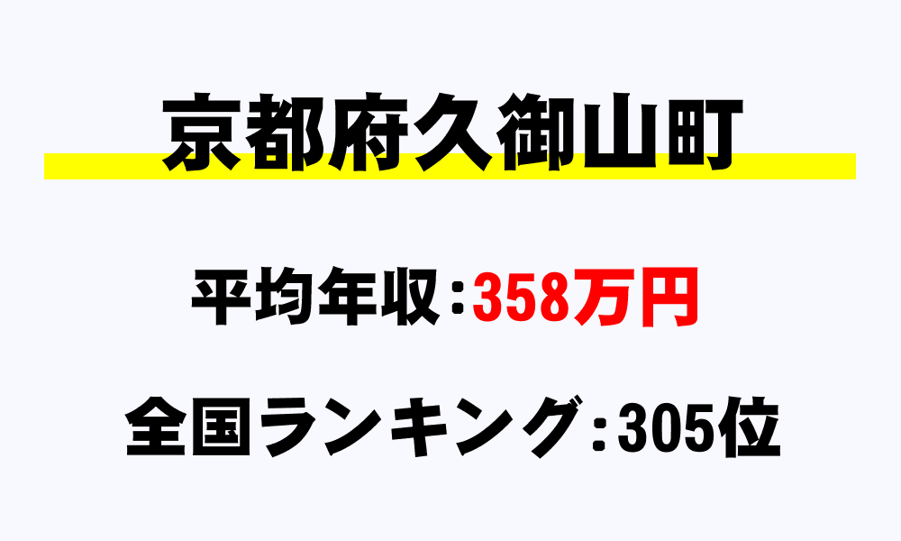久御山町(京都府)の平均所得・年収は358万672円
