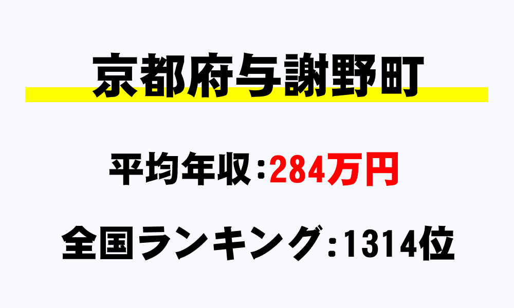 与謝野町(京都府)の平均所得・年収は284万3469円