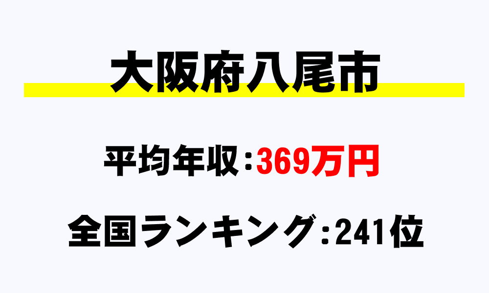 八尾市(大阪府)の平均所得・年収は369万7168円