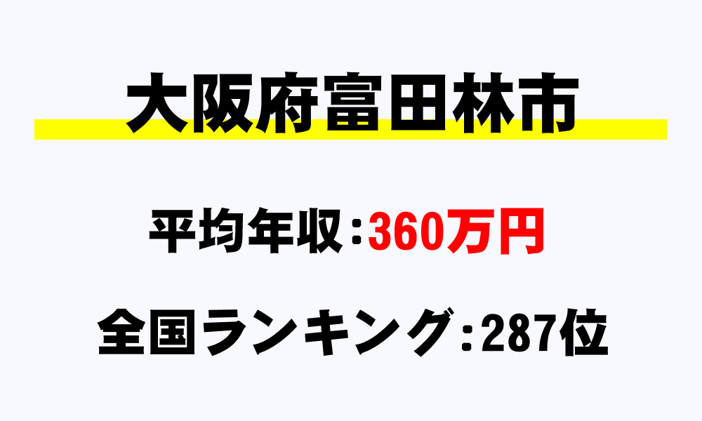 富田林市(大阪府)の平均所得・年収は360万8763円