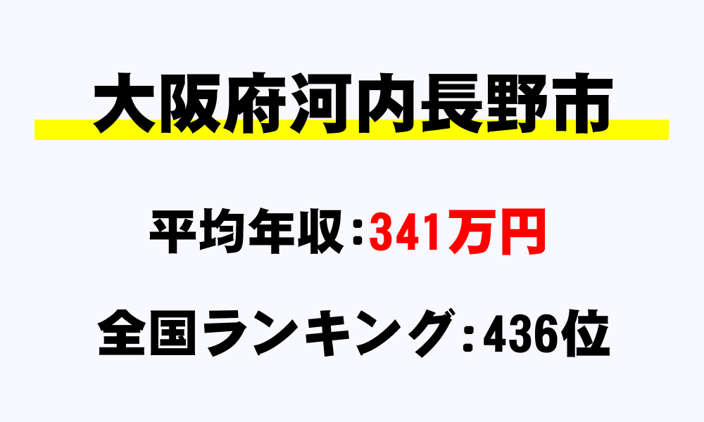 河内長野市(大阪府)の平均所得・年収は341万8749円