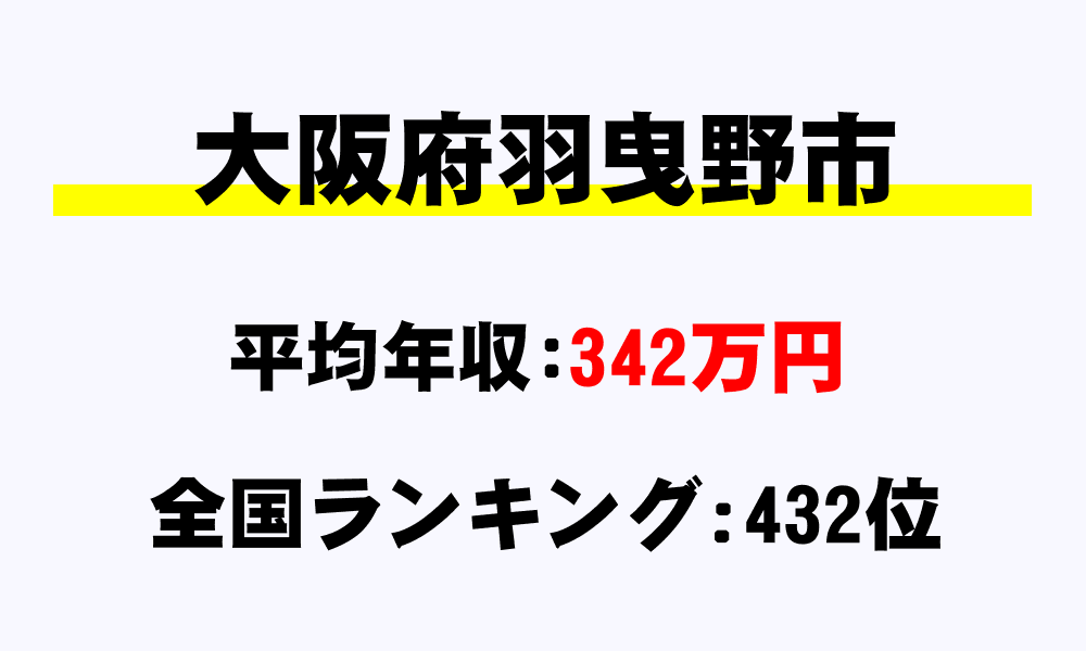羽曳野市(大阪府)の平均所得・年収は342万3237円