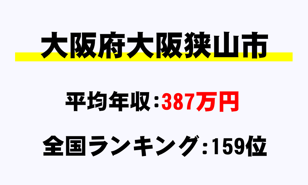 大阪狭山市(大阪府)の平均所得・年収は387万5346円