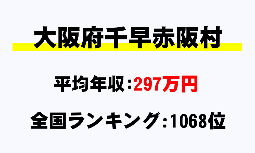 千早赤阪村(大阪府)の平均所得・年収は297万2918円