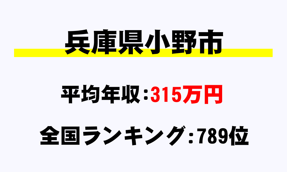 小野市(兵庫県)の平均所得・年収は315万2209円