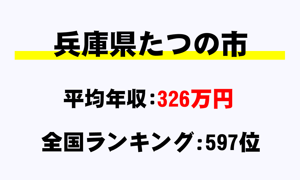 たつの市(兵庫県)の平均所得・年収は326万7781円