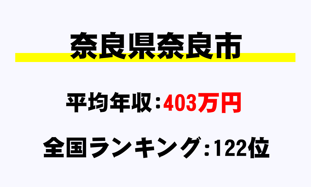 奈良市(奈良県)の平均所得・年収は403万8557円