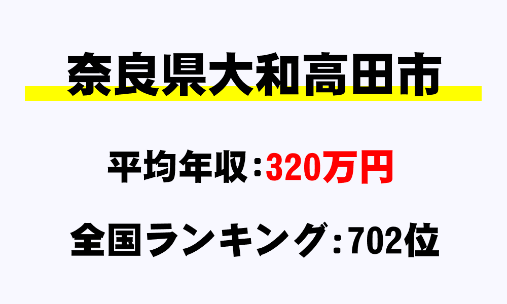 大和高田市(奈良県)の平均所得・年収は320万2287円
