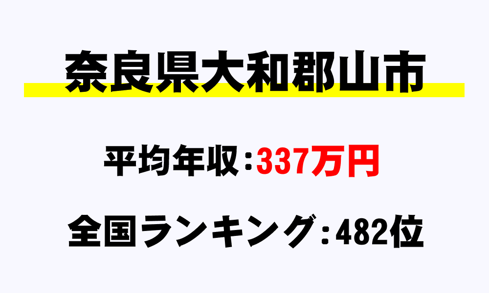 大和郡山市(奈良県)の平均所得・年収は337万3028円