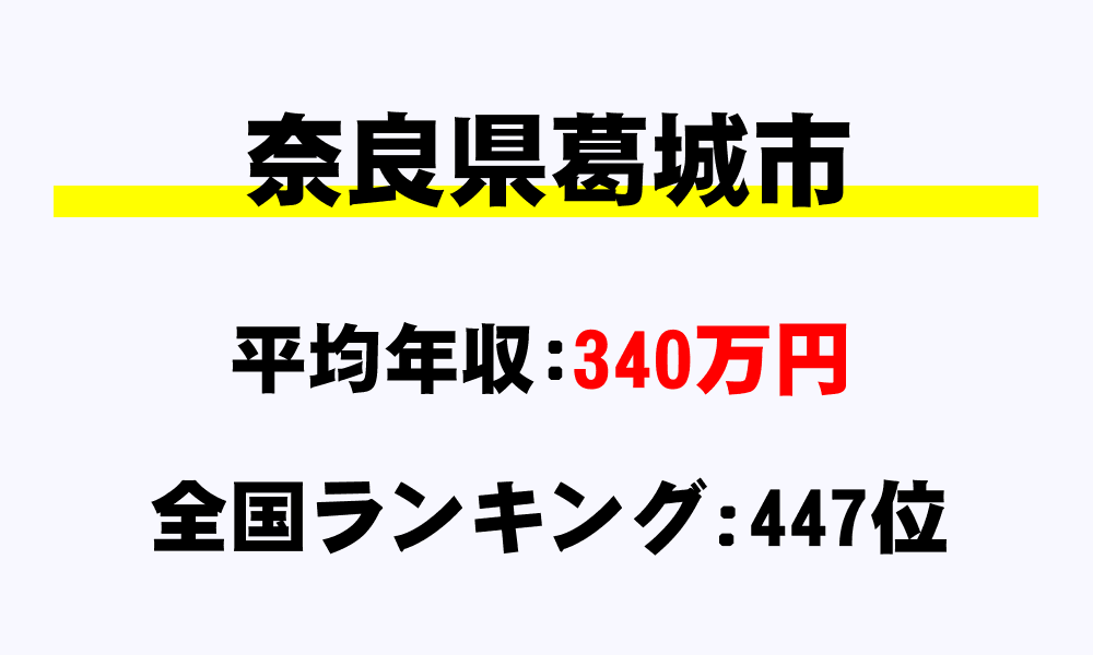 葛城市(奈良県)の平均所得・年収は340万9155円