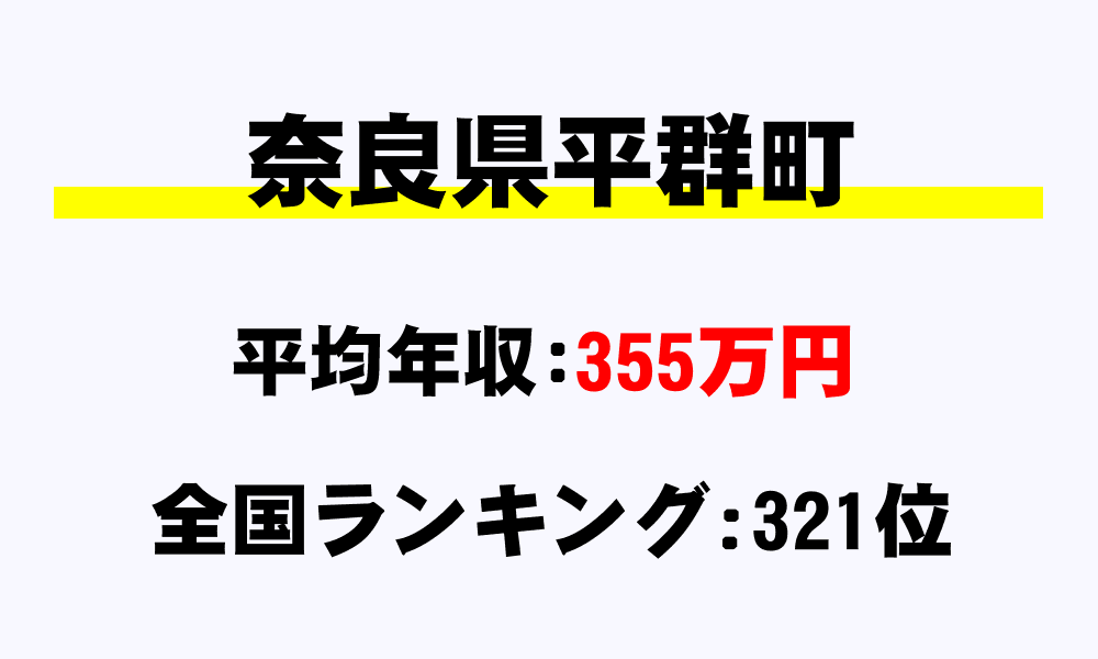 平群町(奈良県)の平均所得・年収は355万1808円