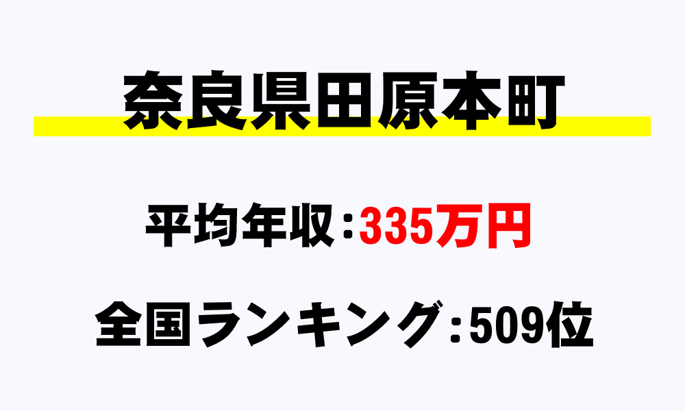 田原本町(奈良県)の平均所得・年収は335万2976円