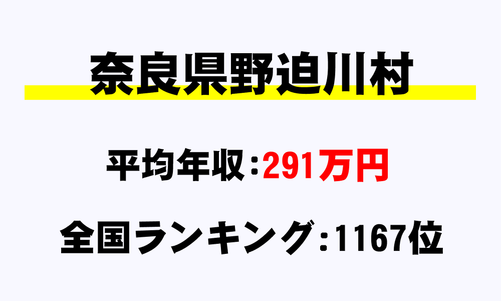 野迫川村(奈良県)の平均所得・年収は291万8317円