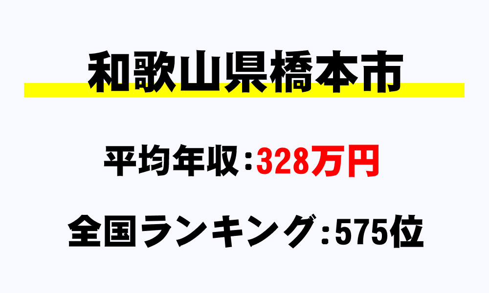 橋本市(和歌山県)の平均所得・年収は328万9714円
