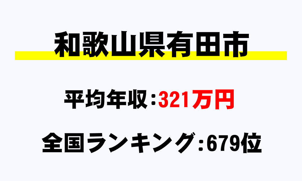 有田市(和歌山県)の平均所得・年収は321万6911円