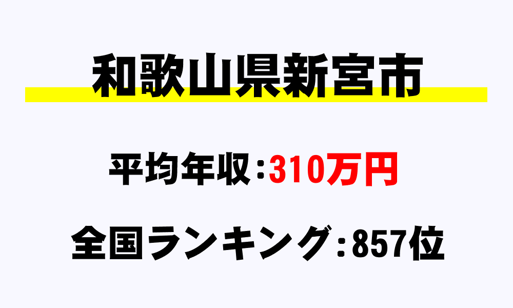 新宮市(和歌山県)の平均所得・年収は310万3926円