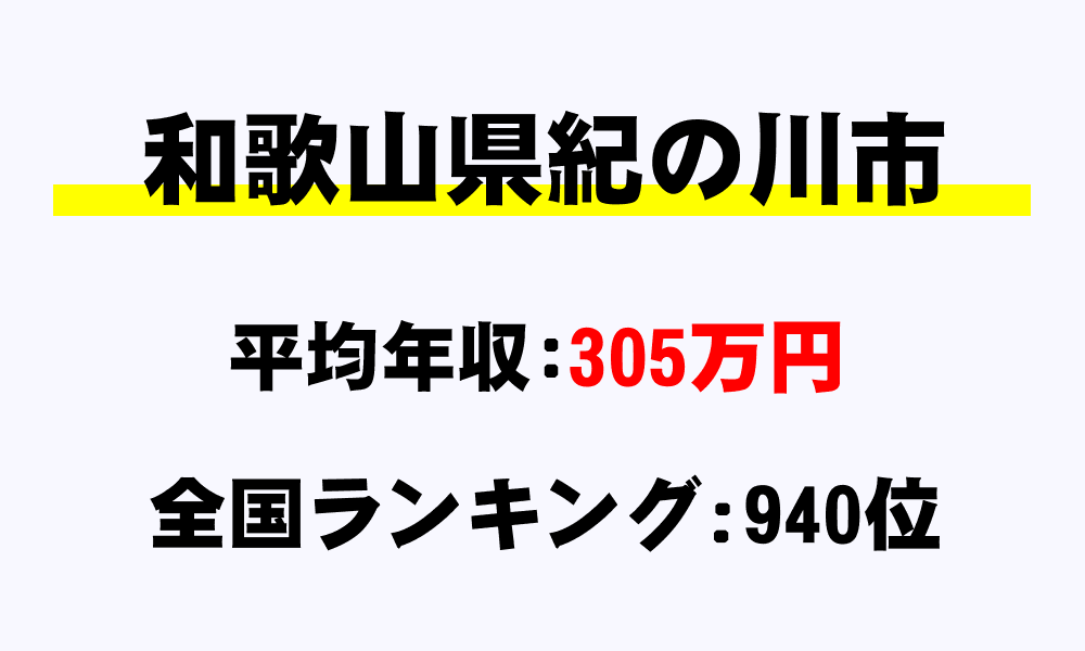 紀の川市(和歌山県)の平均所得・年収は305万6356円