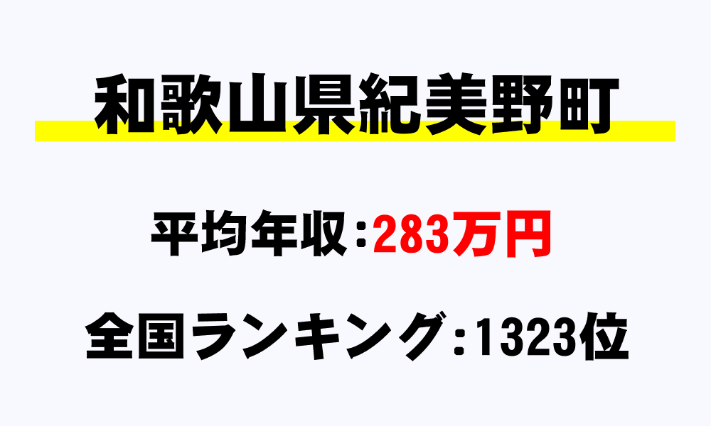 紀美野町(和歌山県)の平均所得・年収は283万6336円