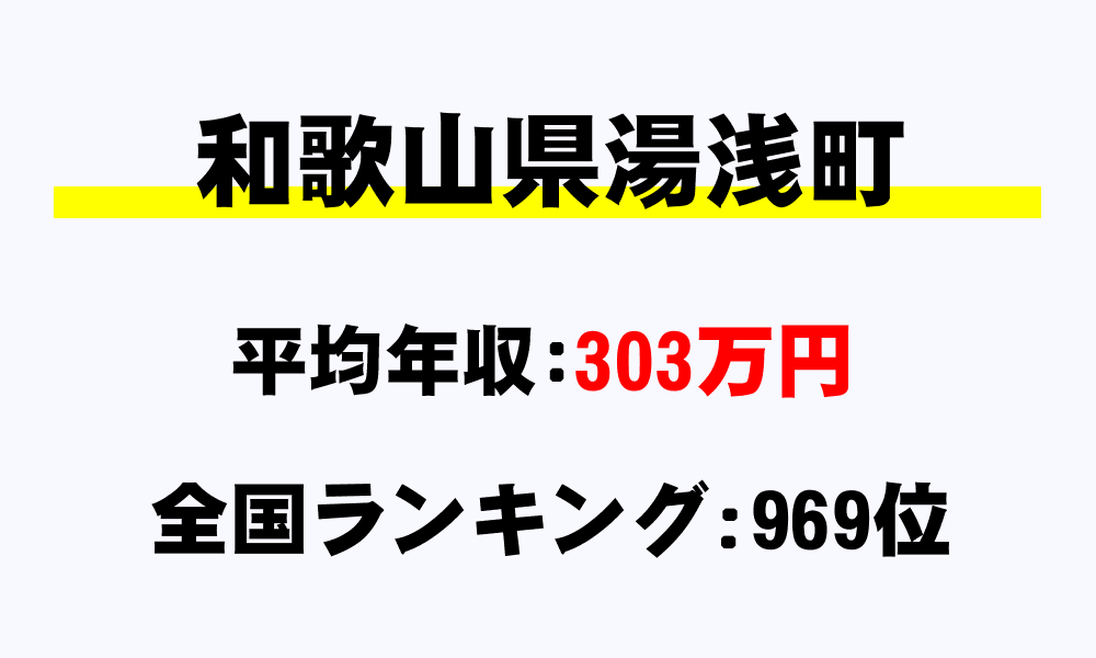 湯浅町(和歌山県)の平均所得・年収は303万8531円