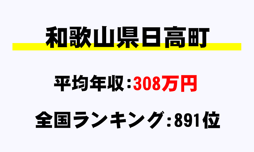 日高町(和歌山県)の平均所得・年収は308万7162円