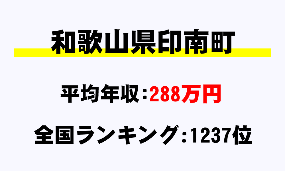 印南町(和歌山県)の平均所得・年収は288万6340円