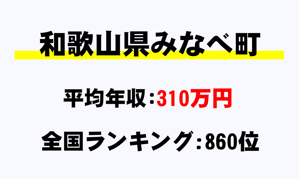 みなべ町(和歌山県)の平均所得・年収は310万2432円