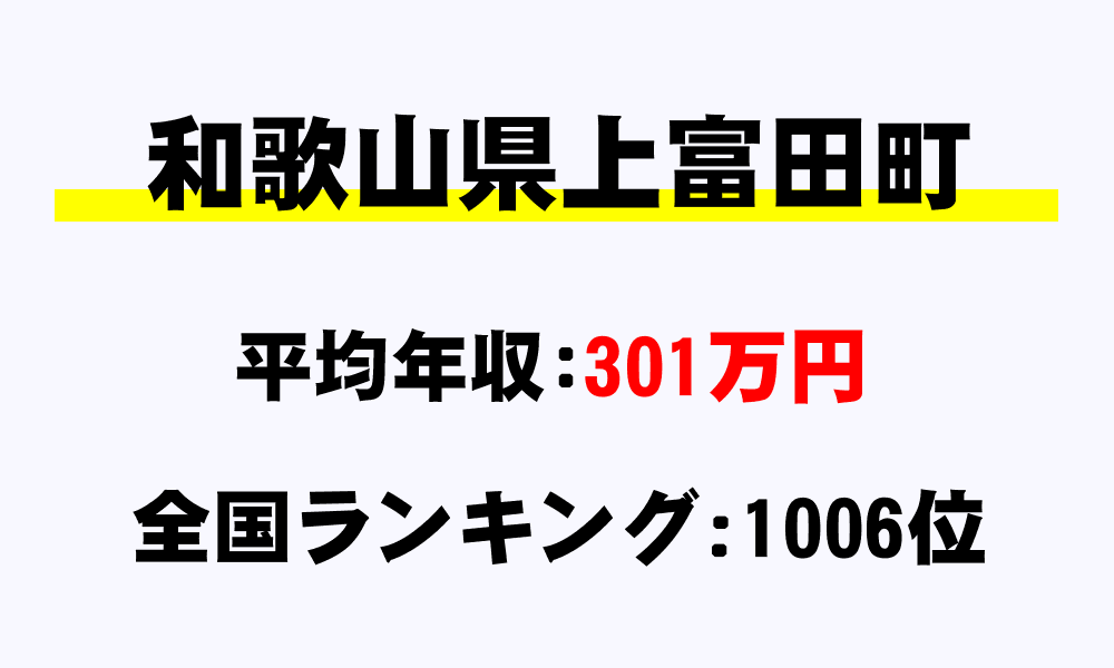 上富田町(和歌山県)の平均所得・年収は301万3059円