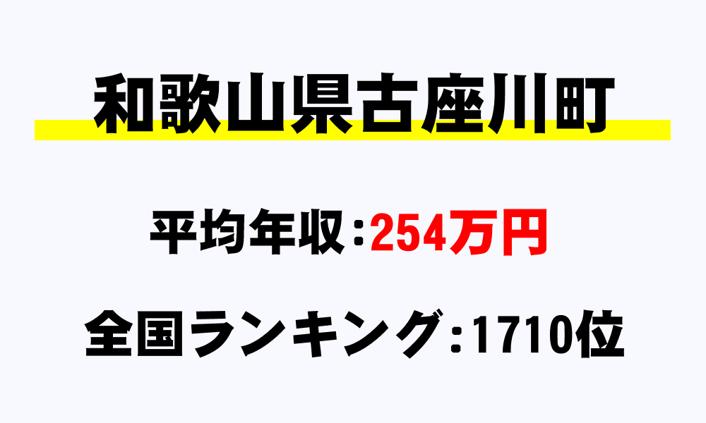 古座川町(和歌山県)の平均所得・年収は254万326円