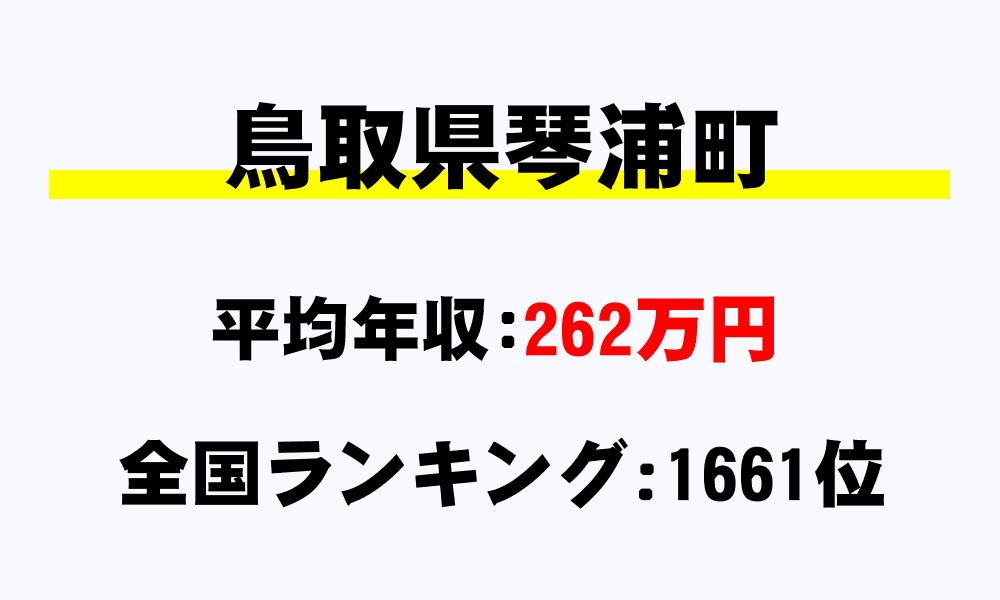 琴浦町(鳥取県)の平均所得・年収は262万5533円