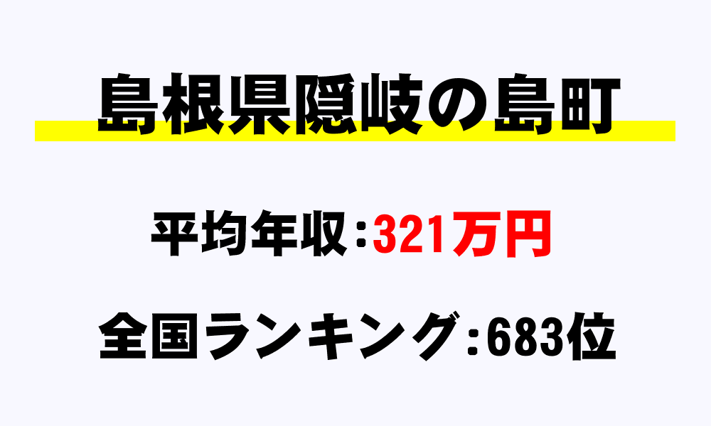 隠岐の島町(島根県)の平均所得・年収は321万3417円