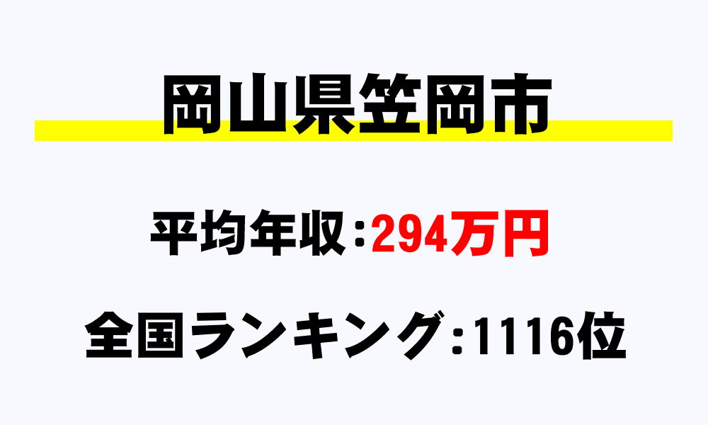 笠岡市(岡山県)の平均所得・年収は294万8116円