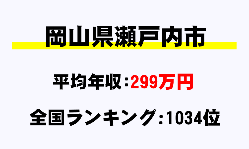 瀬戸内市(岡山県)の平均所得・年収は299万6386円