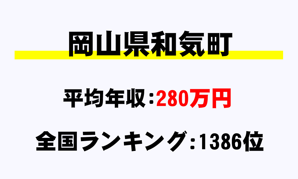 和気町(岡山県)の平均所得・年収は280万6597円