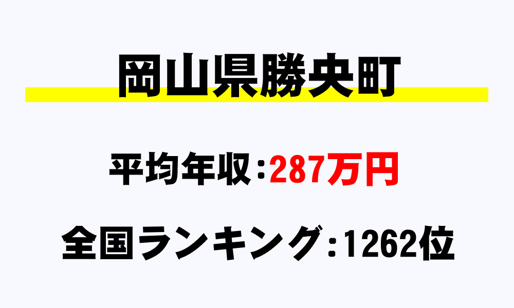 勝央町(岡山県)の平均所得・年収は287万3569円