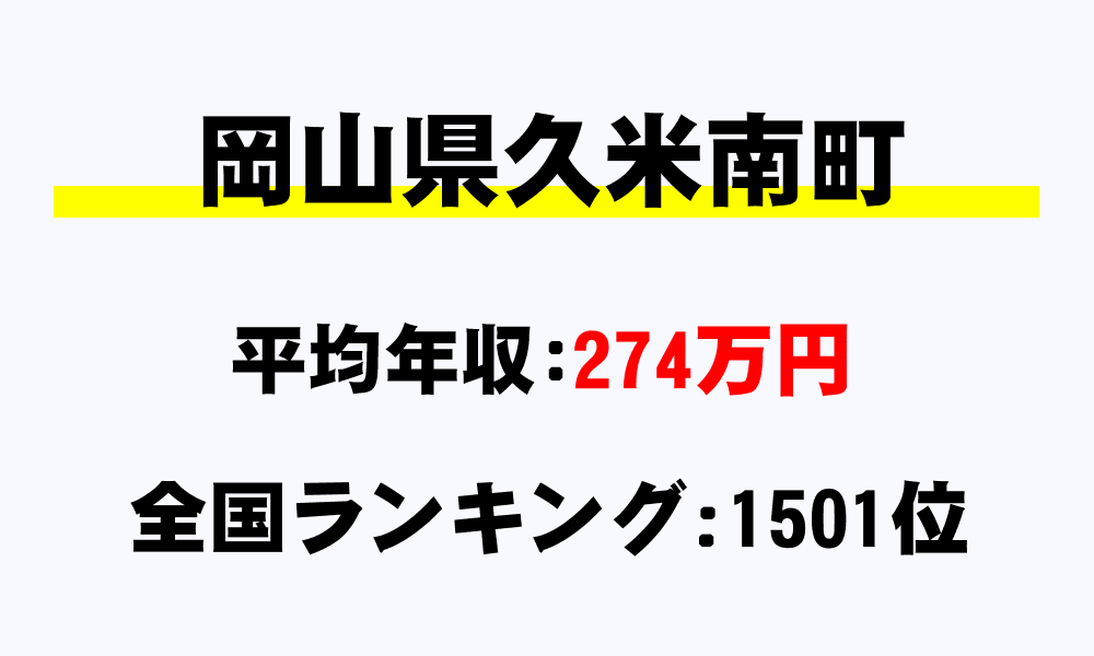 久米南町(岡山県)の平均所得・年収は274万4574円
