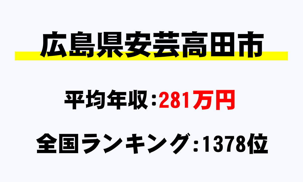 安芸高田市(広島県)の平均所得・年収は281万681円