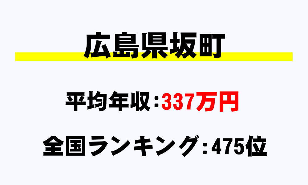 坂町(広島県)の平均所得・年収は337万8030円