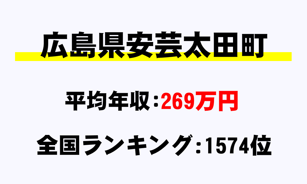 安芸太田町(広島県)の平均所得・年収は269万9018円