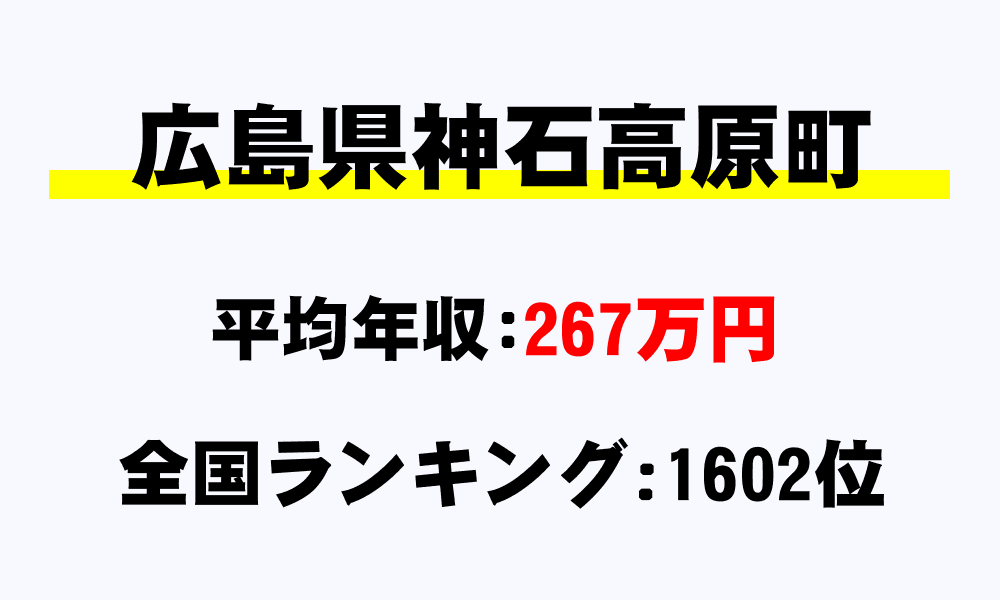 神石高原町(広島県)の平均所得・年収は267万8386円