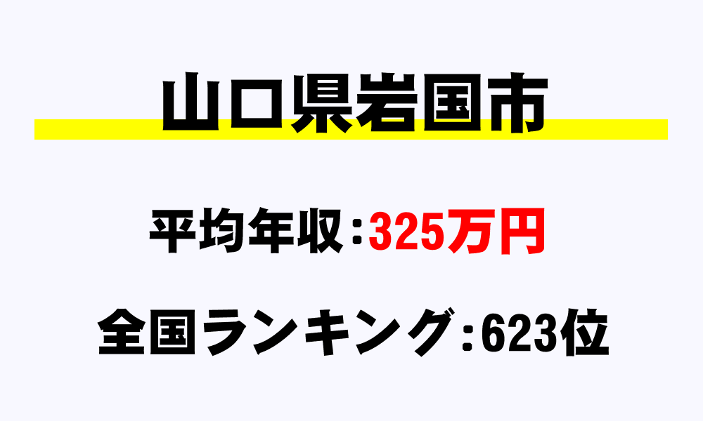 岩国市(山口県)の平均所得・年収は325万2048円