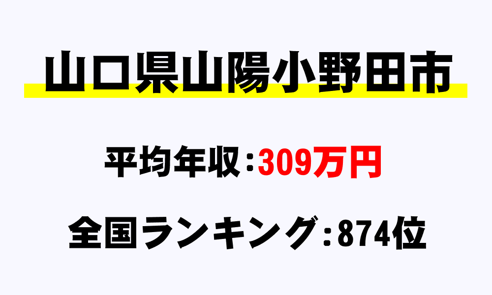 山陽小野田市(山口県)の平均所得・年収は309万8446円
