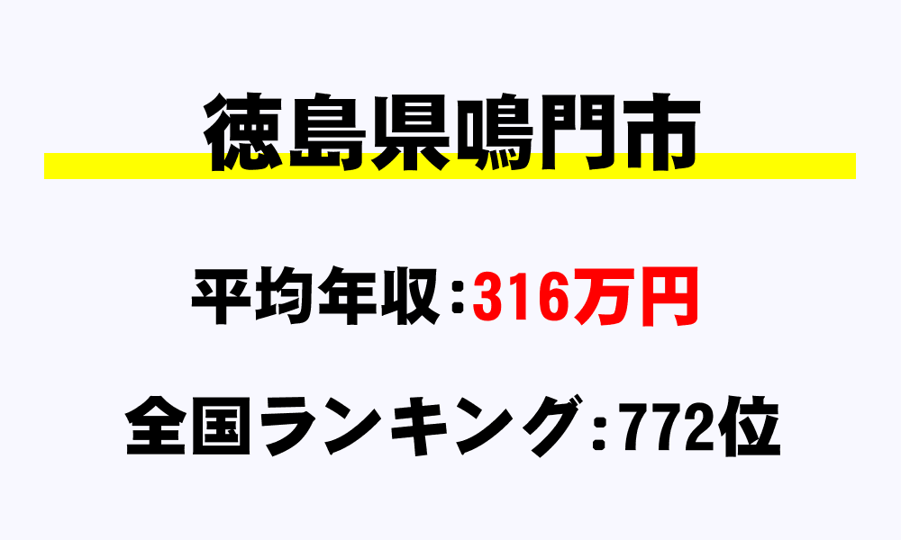 鳴門市(徳島県)の平均所得・年収は316万380円