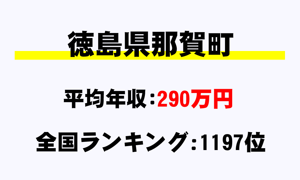 那賀町(徳島県)の平均所得・年収は290万2572円