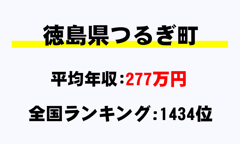 つるぎ町(徳島県)の平均所得・年収は277万8161円