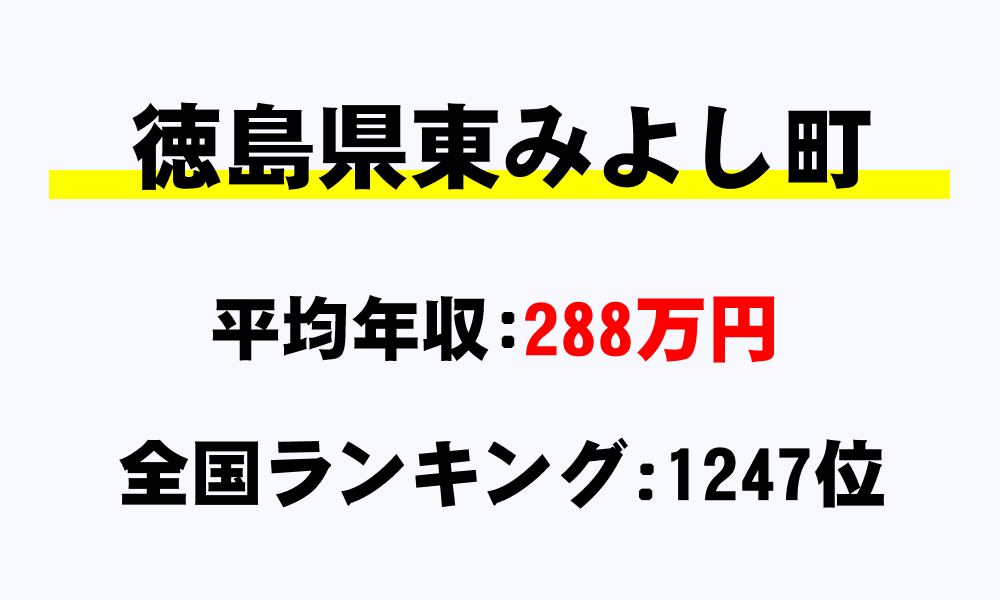 東みよし町(徳島県)の平均所得・年収は288万1758円