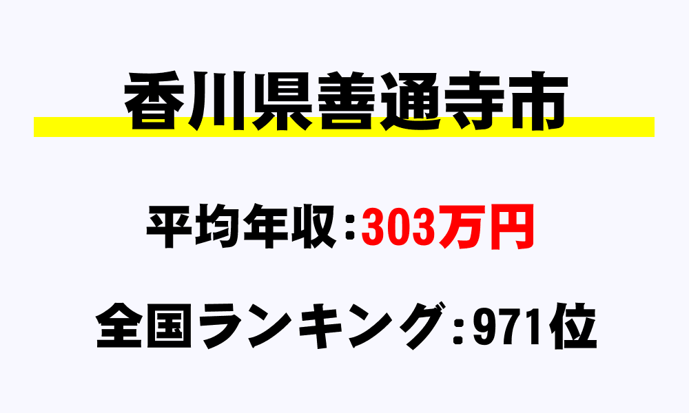 善通寺市(香川県)の平均所得・年収は303万5986円