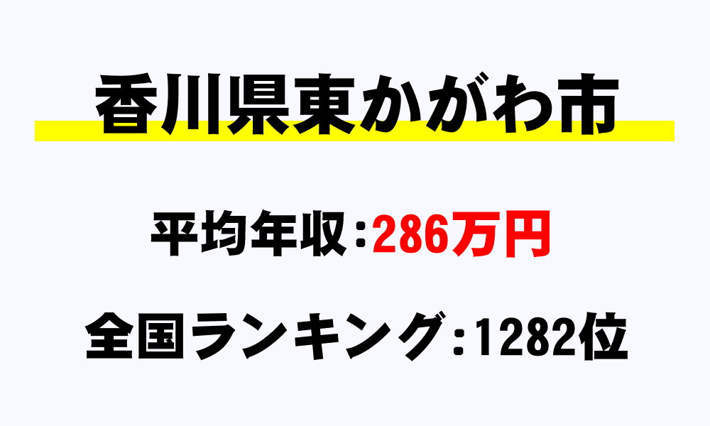 東かがわ市(香川県)の平均所得・年収は286万2832円