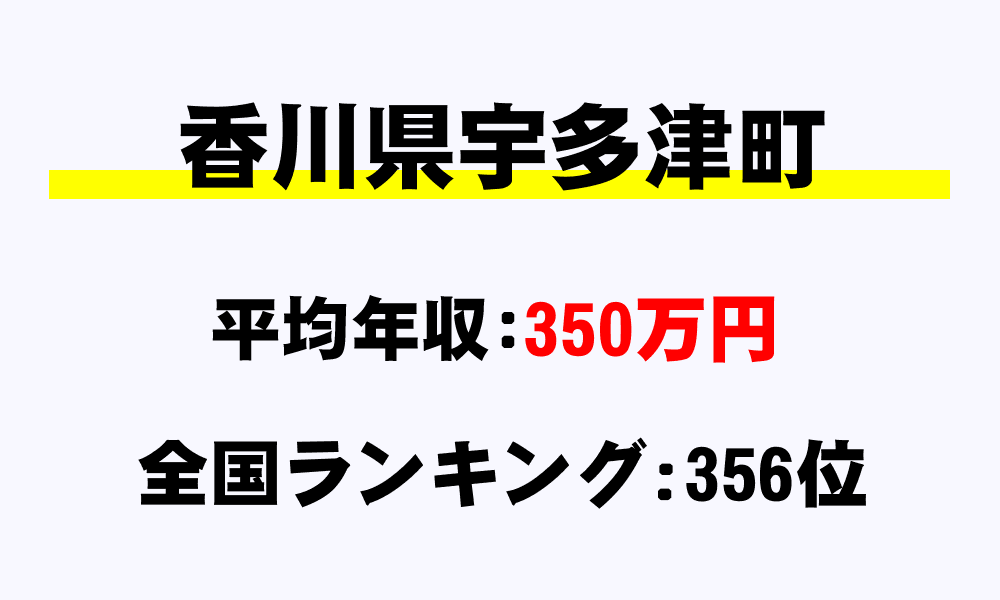宇多津町(香川県)の平均所得・年収は350万9827円