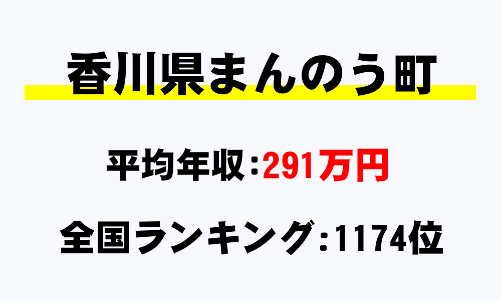 まんのう町(香川県)の平均所得・年収は291万4303円