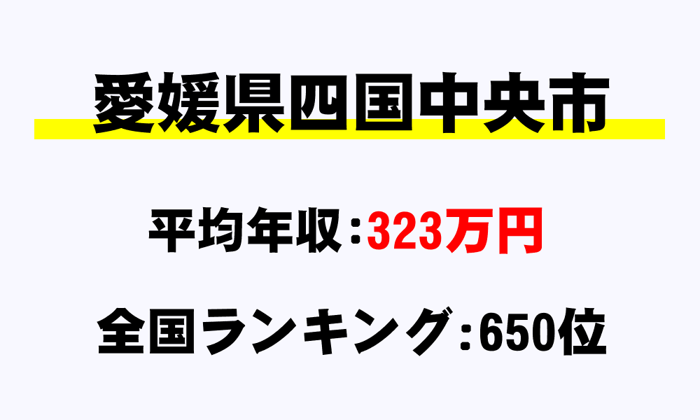四国中央市(愛媛県)の平均所得・年収は323万4230円
